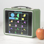 Vowel Sounds Metall Brotdose (Beispiel)