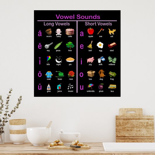 Vowel Sounds Poster (Küche)