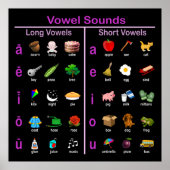 Vowel Sounds Poster (Vorne)