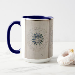 Voynich-Manuskriptseiten Astronomisch Tasse