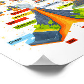 Vulkanausstattungsidee für Kids Geologist Volc Poster (Ecke)