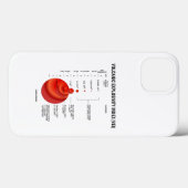 Vulkanischer Explosivitätsindex (VEI) Geologie-Vul Case-Mate iPhone Hülle (Rückseite (Horizontal))