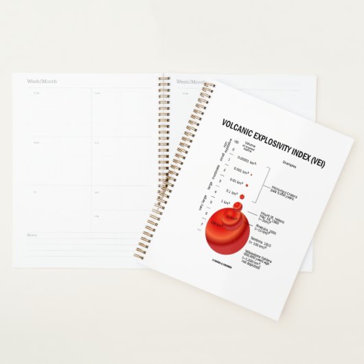 Vulkanischer Explosivitätsindex (VEI) Geologie-Vul Planer (Anzeige)