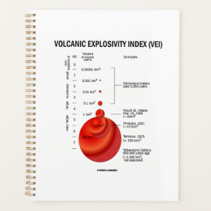 Vulkanischer Explosivitätsindex (VEI) Geologie-Vul Planer