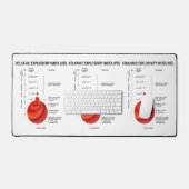 Vulkanischer Explosivitätsindex (VEI) Geologie-Vul Schreibtischunterlage (Tastatur & Maus)
