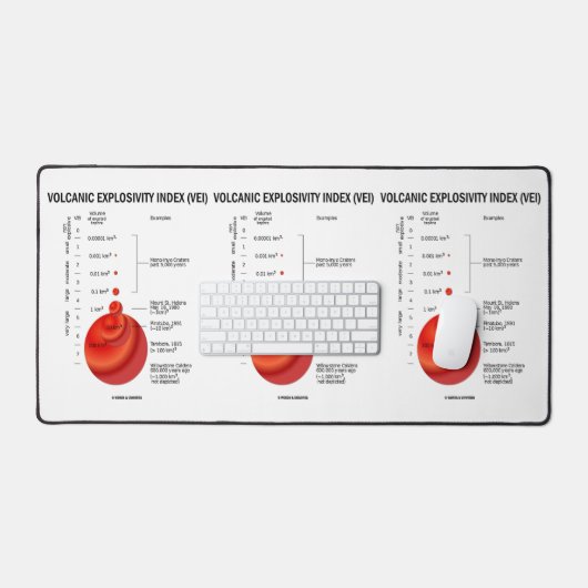 Vulkanischer Explosivitätsindex (VEI) Geologie-Vul Schreibtischunterlage (Tastatur & Maus)