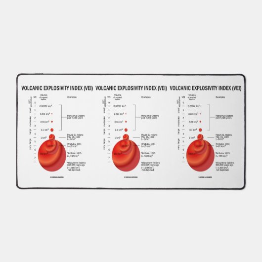 Vulkanischer Explosivitätsindex (VEI) Geologie-Vul Schreibtischunterlage (Vorderseite)