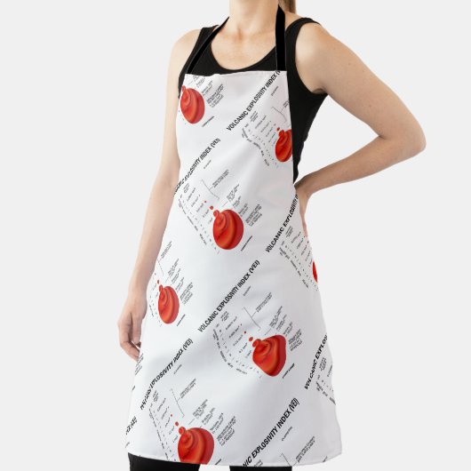 Vulkanischer Explosivitätsindex (VEI) Geologie-Vul Schürze (InSitu)