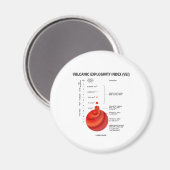 Vulkanischer Explosivitätsindex (VEI) Magnet (Vorderseite/Rückseite)