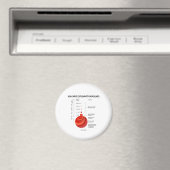 Vulkanischer Explosivitätsindex (VEI) Magnet (In Situ (Geschirrspüler))