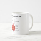 Vulkanischer Explosivity Index (VEI) Kaffeetasse (VorderseiteRechts)