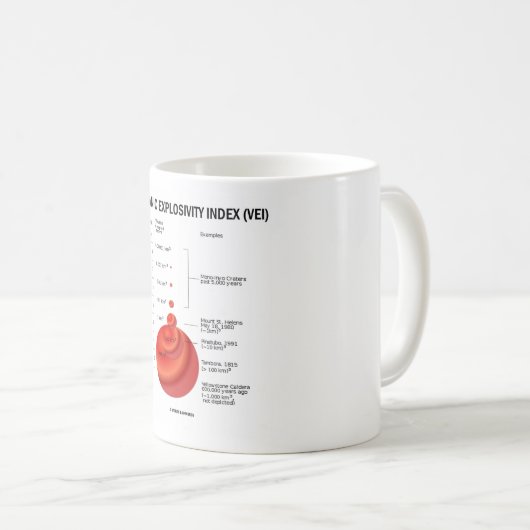 Vulkanischer Explosivity Index (VEI) Kaffeetasse (VorderseiteRechts)