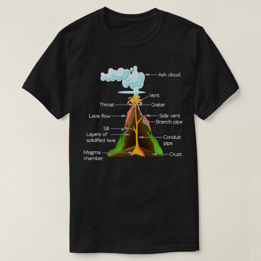 Vulkankomponenten Geologie Jungen Mädchen Vulkane T-Shirt (Design vorne)