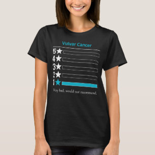 Vulvar Cancer Sehr schlecht, würde nicht empfehle T-Shirt