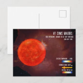 VY Canis Majoris Roter Hyperriese Stern Infografik Postkarte (Vorne/Hinten)