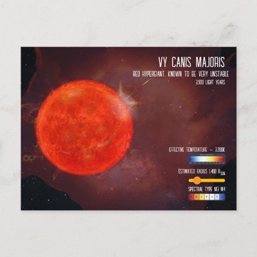 VY Canis Majoris Roter Hyperriese Stern Infografik Postkarte (Vorderseite)