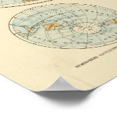 W, E Hemisphären Poster (Ecke)