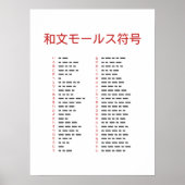Wabun-Code-Chart-Poster Poster (Vorne)