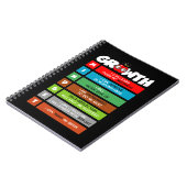 Wachstum Mindset Funny Classroom Brain Motivation Notizblock (Linke Seite)