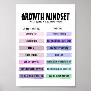 Wachstums-Mindset-Motivierend-Poster Poster