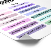 Wachstums-Mindset-Motivierend-Poster Poster (Ecke)