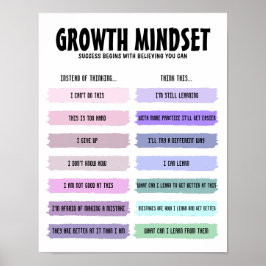 Wachstums-Mindset-Motivierend-Poster Poster
