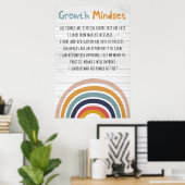 Wachstumsmindest Poster, Dekoration im Klassenzimm (Heimbüro)