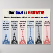 Wachstumsverhalten-Poster Poster (Vorne)