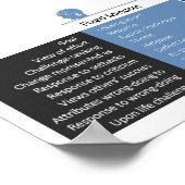 Wachstumsverhalten und festes Mindset Poster (Ecke)