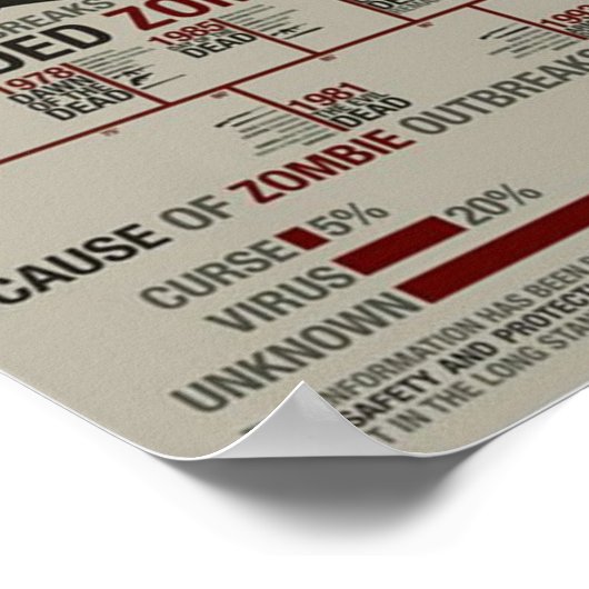 Waffen VS Zombies LARGE Poster (Ecke)