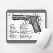 Waffendiagramm Mousepad (Mit Mouse)