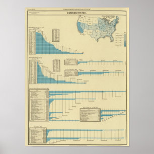 Wagen durch Schiene Poster