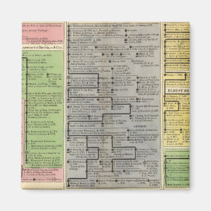 Wahl- und Landeshäuser Deutschlands Magnet