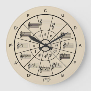 Wählen Sie Ihre eigenen Farbmusiker Große Wanduhr