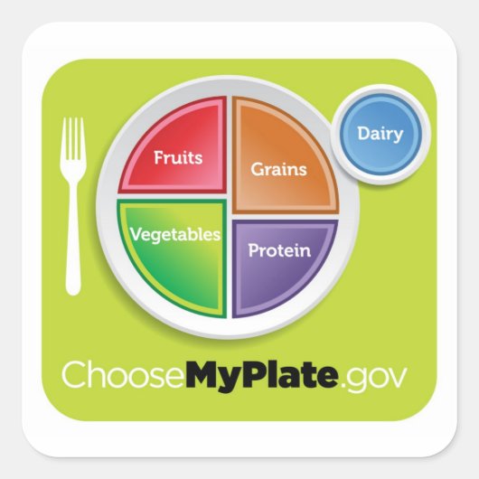 Wählen Sie MyPlate-Aufkleber - Grün Quadratischer Aufkleber (Vorderseite)