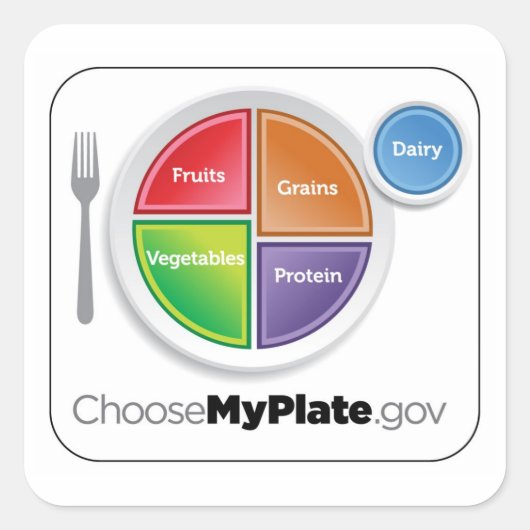 Wählen Sie MyPlate-Aufkleber - Weiß Quadratischer Aufkleber (Vorderseite)