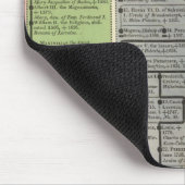 Wahlen und Souveränen Deutschlands Mousepad (Ecke)