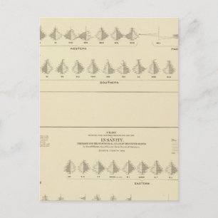 Wahnsinn, statistischer Lithograph in den USA Postkarte