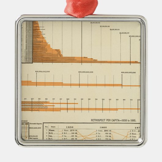 Wahre Bewertung Silbernes Ornament (Vorne)