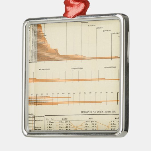 Wahre Bewertung Silbernes Ornament (Links)