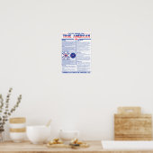 Wahrer Amerikaner: Die epischen Trinkspielregeln Poster (Küche)