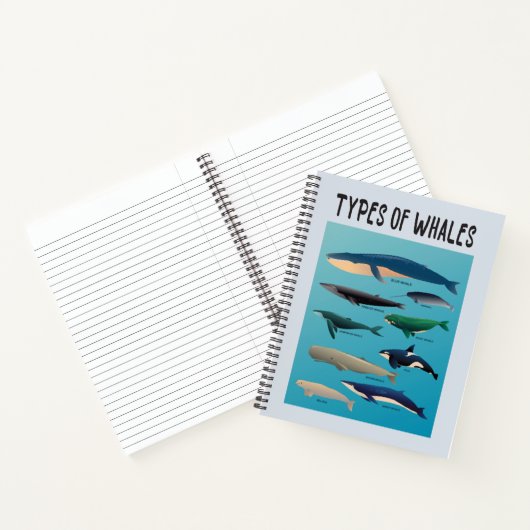 Walarten Säugetierarten Notizblock (Innenseite)