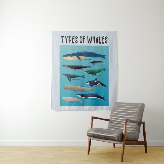 Walarten Säugetierarten Wandteppich (Beispiel)