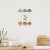 Wald-Farben-Kinderzimmerposter Poster (Küche)