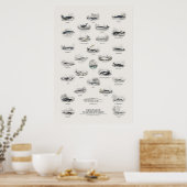 Wale - Naturalist's Library Poster (Küche)