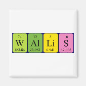 Wallis Periodenmagnet Magnet (Vorne)