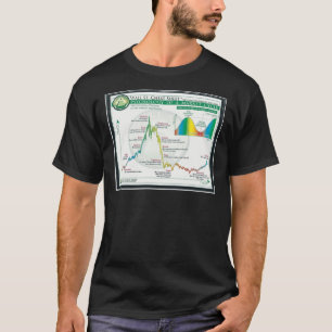 Wallstreet Lovers Psychologie der Marktzykluswale T-Shirt