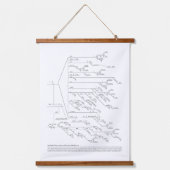 Walt Whitman 164-Word Diagrammed Wall Tapestry Wandteppich Mit Holzrahmen (Vorderseite)