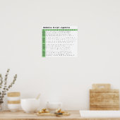 Wandella Script Schriftart Ligatures Poster (Küche)