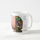Wandernder Gehirn lustig Kaffeetasse (VorderseiteRechts)